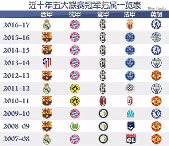 的回归无疑 的回归无疑